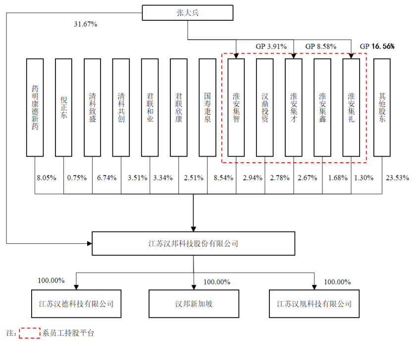 汉邦科技IPO：老股东大额套现 销售费用率及专利纠纷或暴露公司创新问题 低存货周转率或影响公司成长逻辑