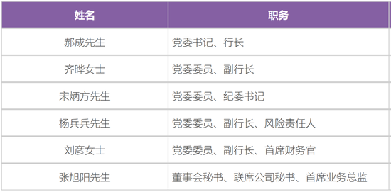 光大银行中高层人事调整 新设立首席风险官