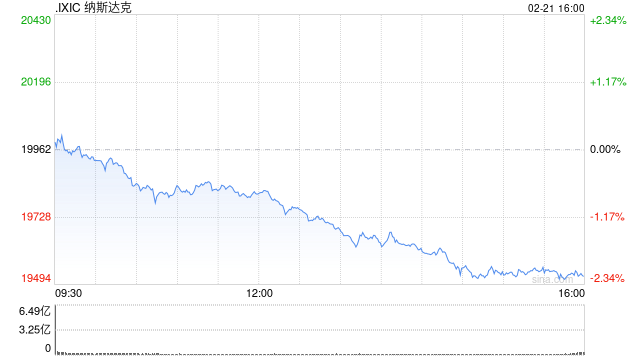 收盘：美股大跌道指下挫750点 美国滞胀之忧令股指承压