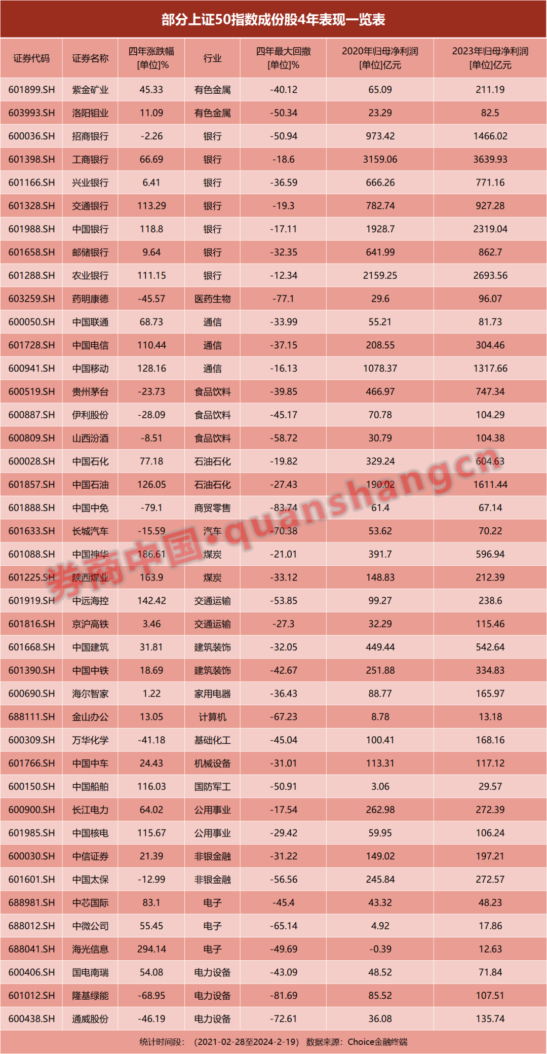 科技股大爆发！这个板块被忽略？多只股票4年大涨1倍……