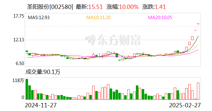 圣阳股份：公司生产的圆柱锂电池适用于机器人