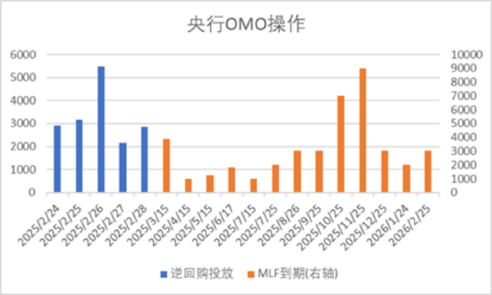 中加基金配置周报|中央政治局会议召开，美国关税政策再升级