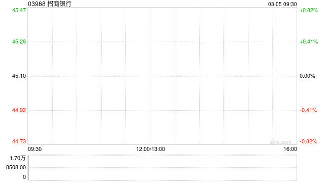 招商银行获中国平安保险(集团)增持1248.2万股 每股作价约45.81港元