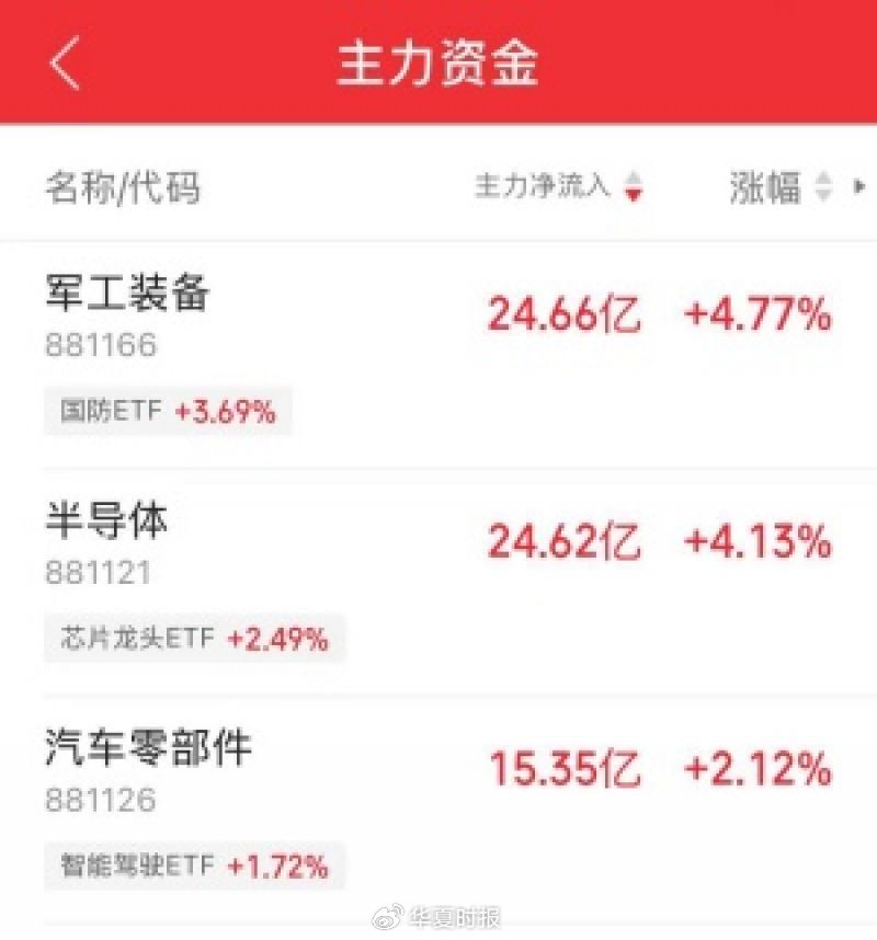 3月A股怎么卷？“两会时间”开启，军工半导体爆发