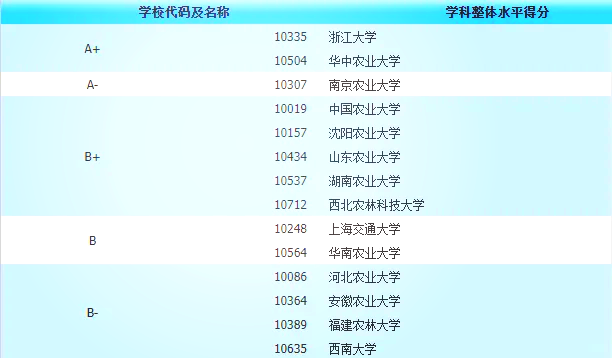 园艺调剂院校推荐(园艺调剂院校推荐名单)