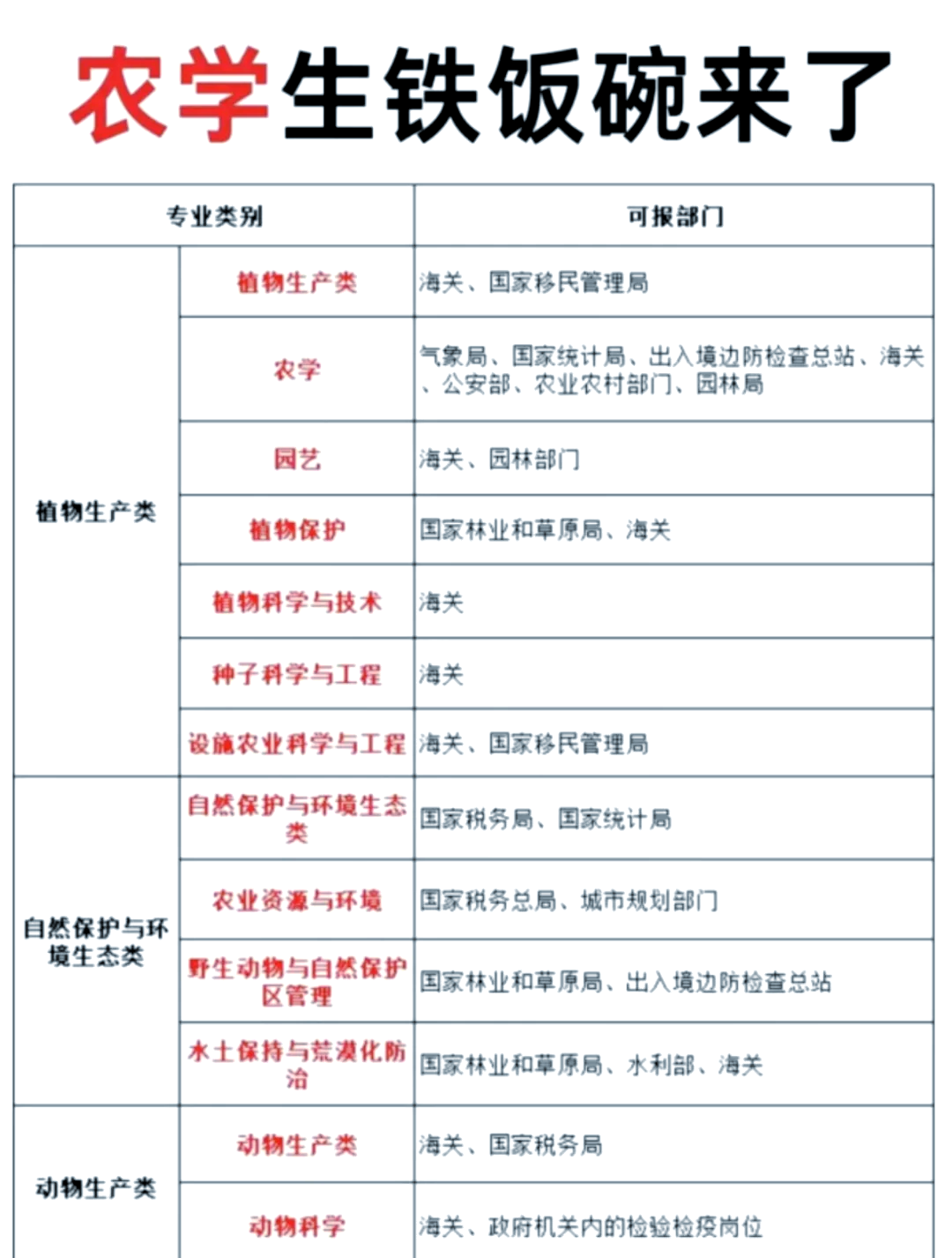 园艺和农学怎么选(园艺和农学怎么选专业)