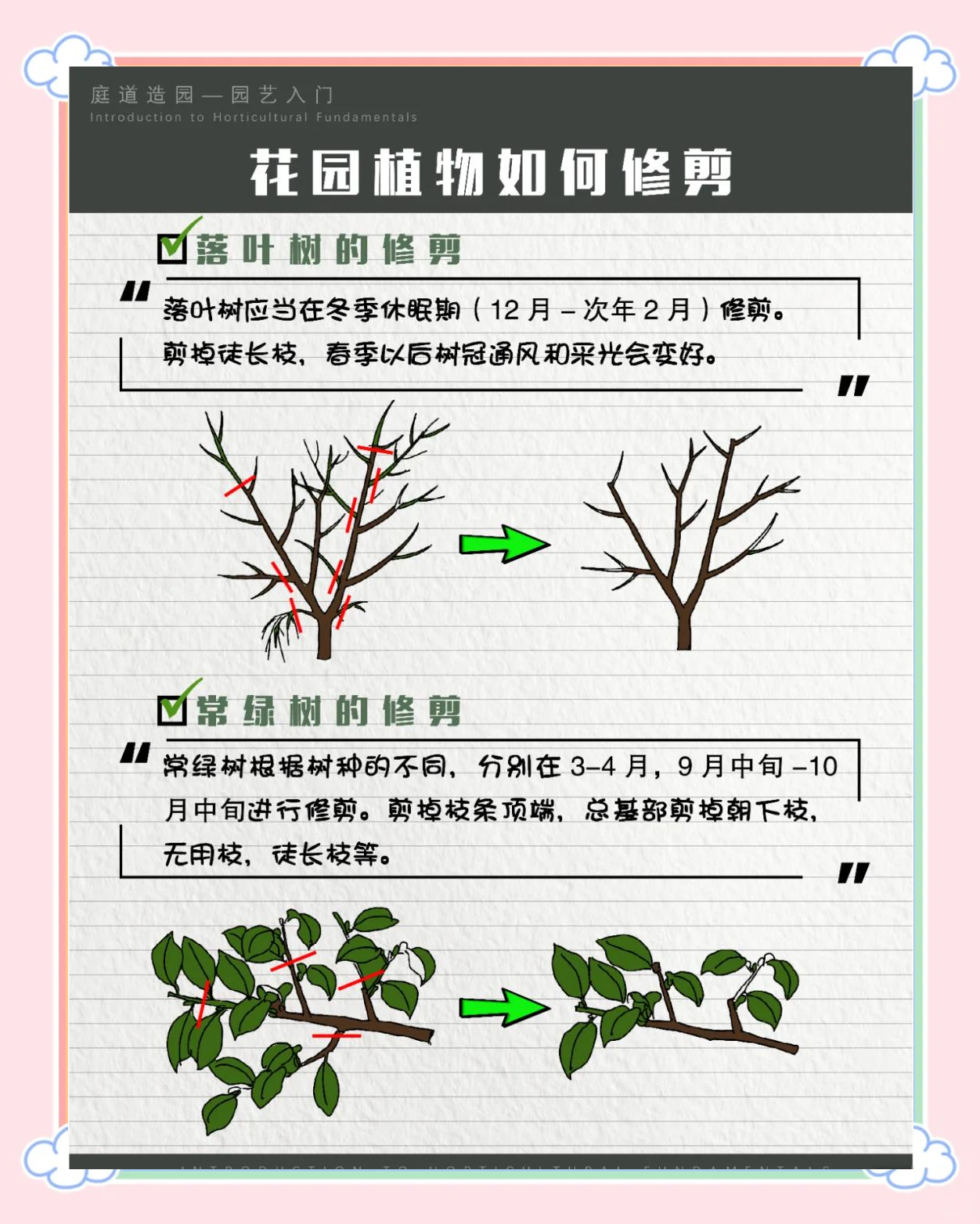 固安园艺修剪公司(汽车维修项目明细表及价格)