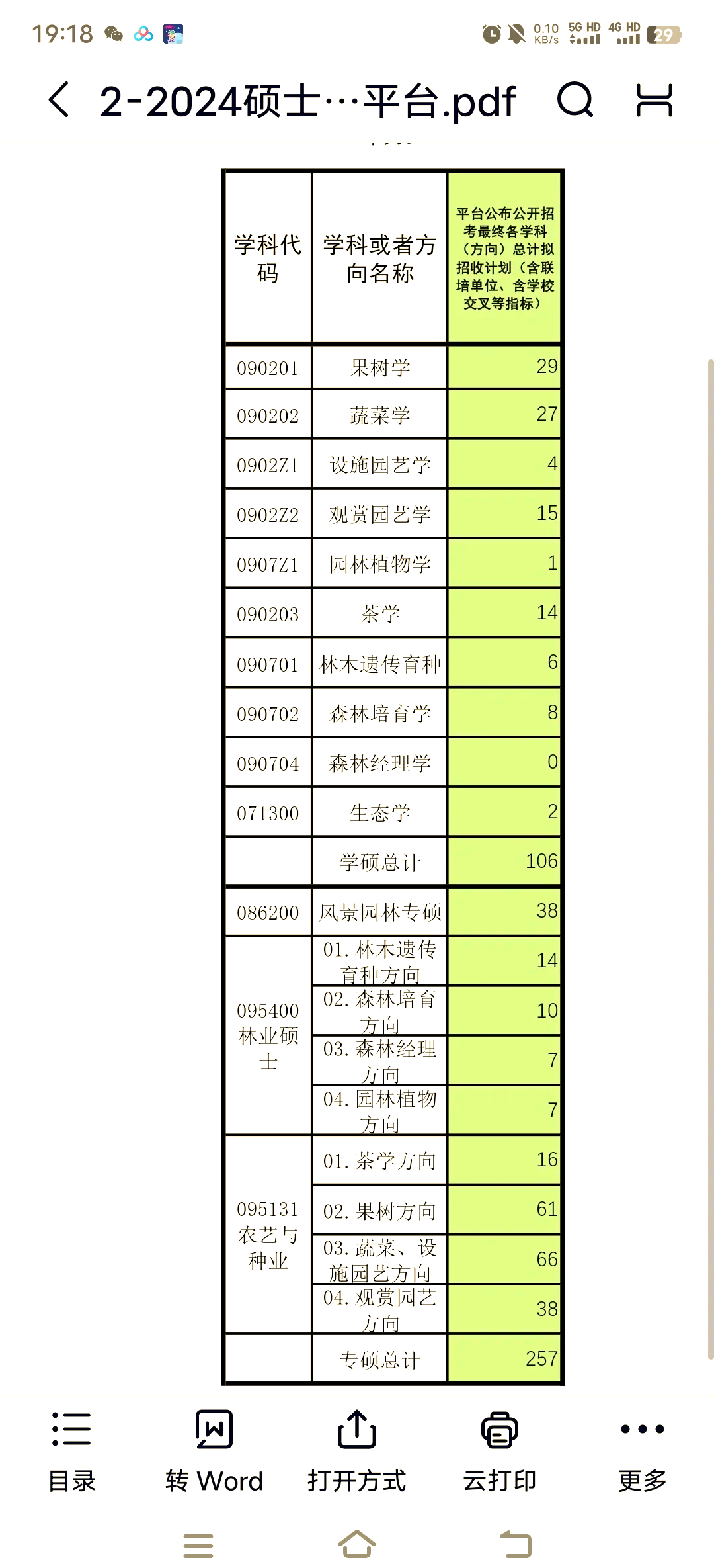 园艺设计大学排名(园艺设计大学排名前十)