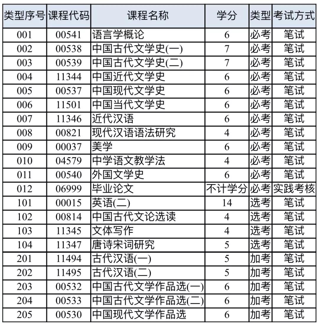 园艺自学本科有哪些课程(园艺自学本科有哪些课程可以学)