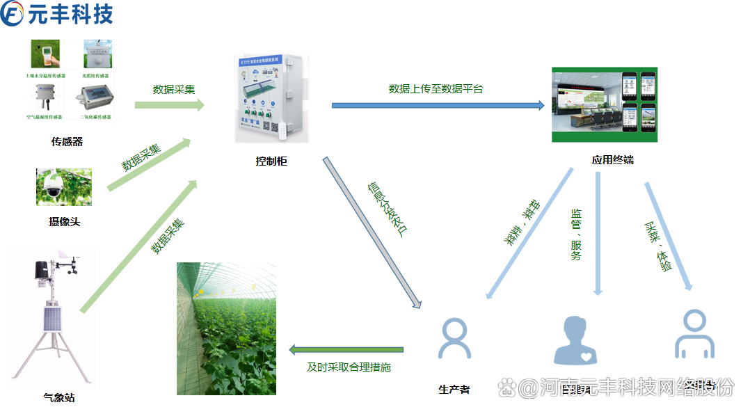 温室园艺的含义(温室园艺的含义是什么)