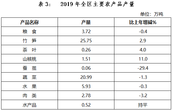 蔬菜园艺单位产值(蔬菜园艺产业包括哪些?)