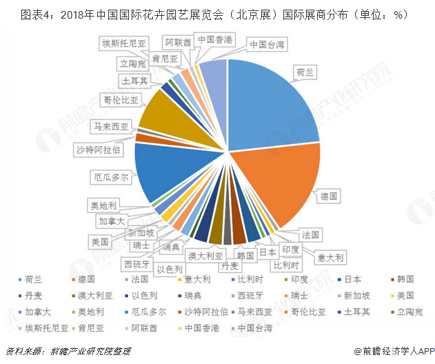 园艺花卉造型价格(园艺花卉造型价格及图片)