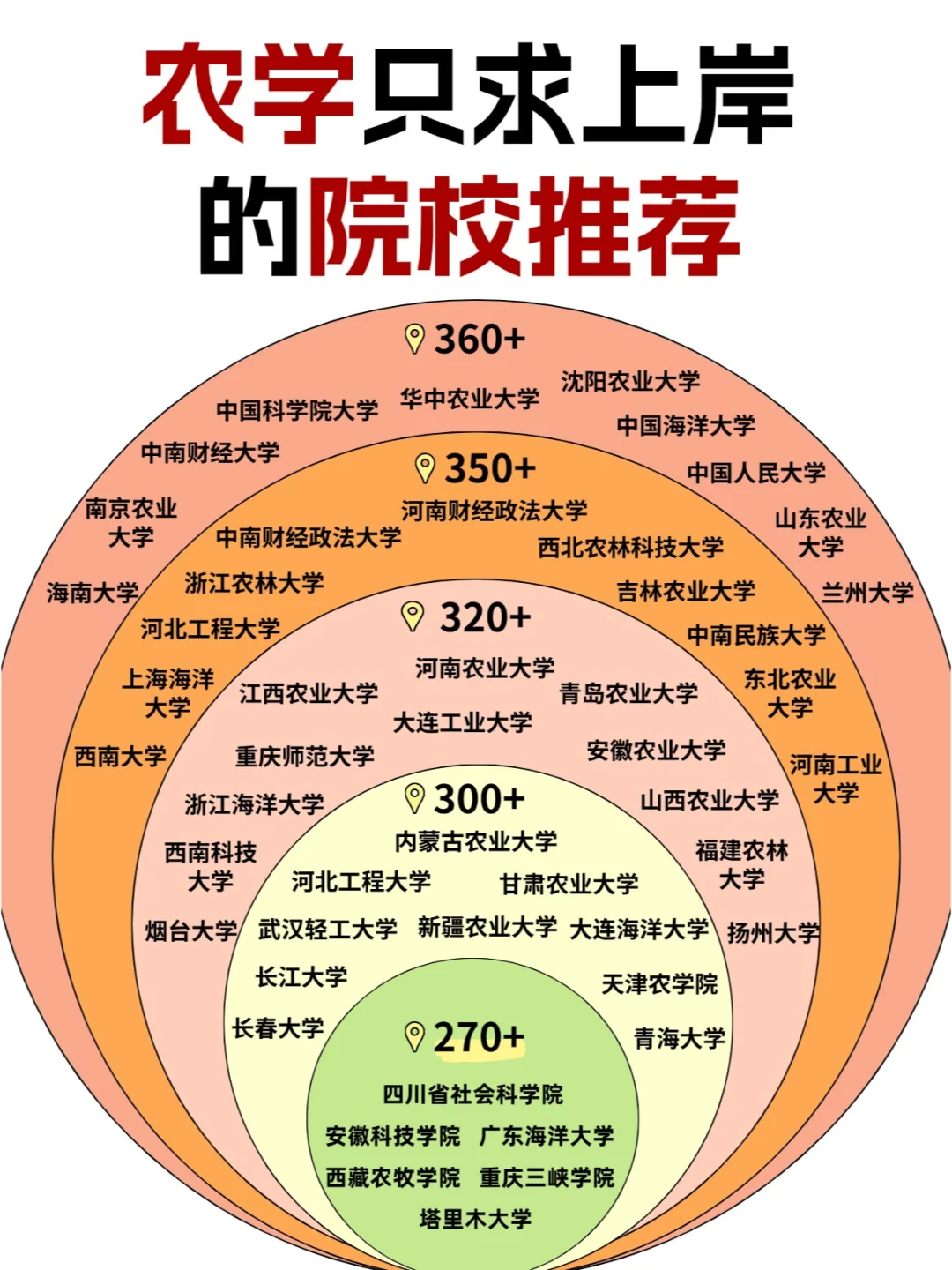 家庭园艺考研专业(家庭园艺考研专业课考什么)