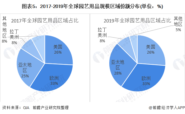 园艺学现状趋势(园艺学未来发展方向)