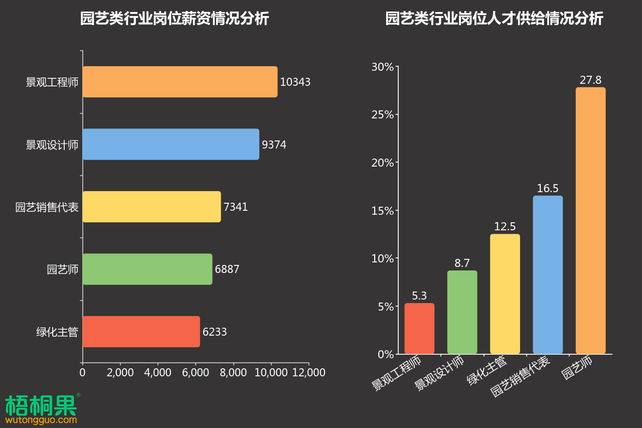 园艺行业分类有哪些类别(园艺行业分类有哪些类别的)