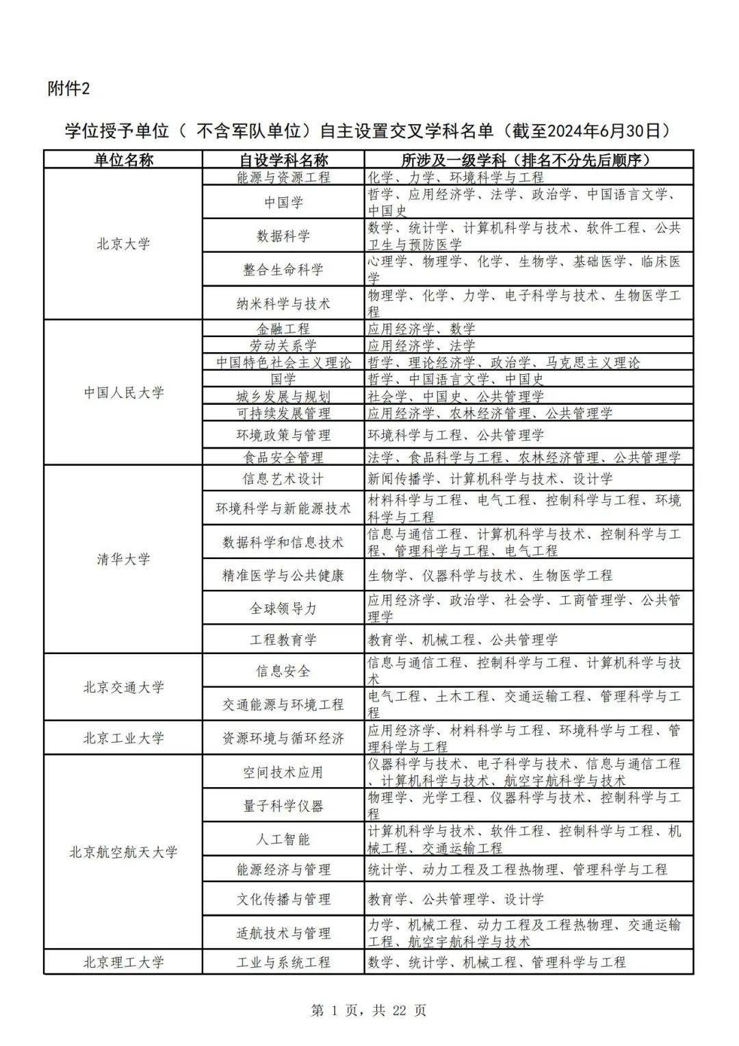 设施园艺交叉学科(设施园艺学是干嘛的)