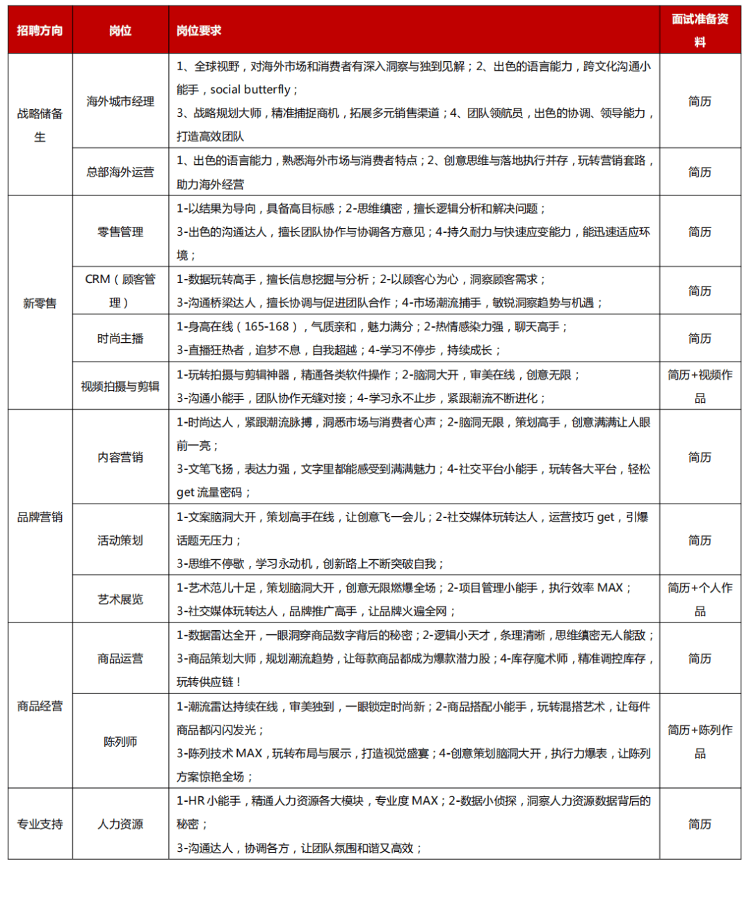 园艺公司服装招聘要求(园艺公司服装招聘要求高吗)