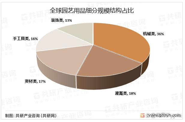 园艺典型案例分析(园艺典型案例分析怎么写)