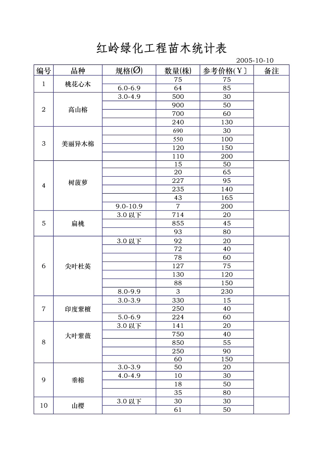 园艺植物成活率排名(园艺植物成活率排名榜)