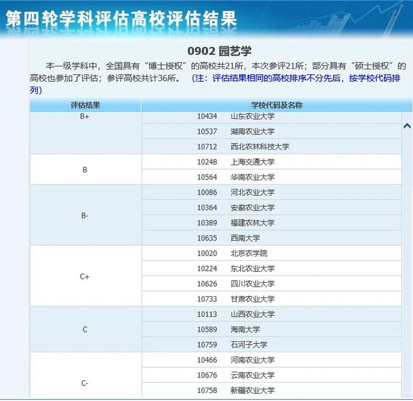 园艺就业怎么学好专业(园艺就业怎么学好专业课程)