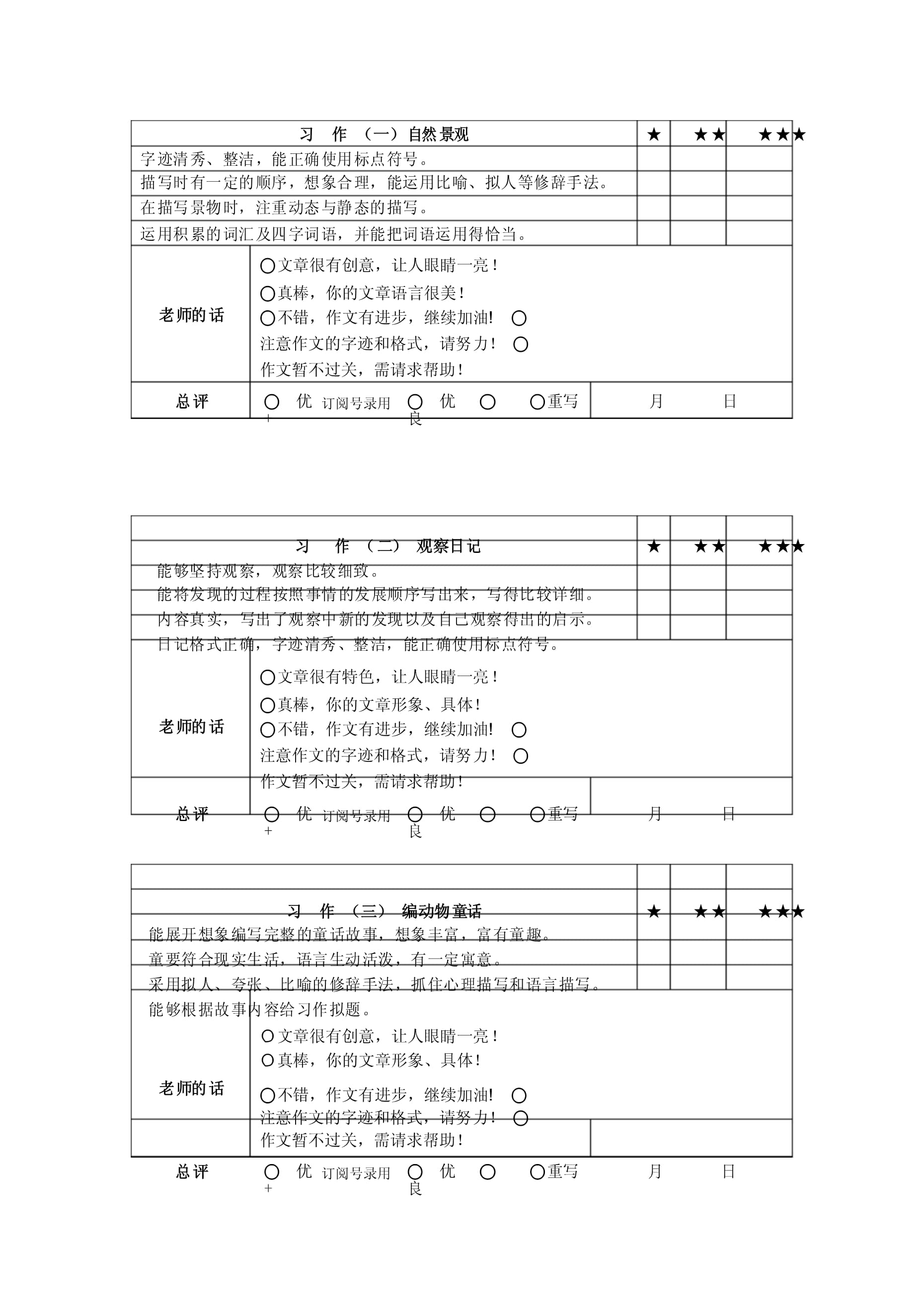 园艺劳动评价表(园艺劳动评价表格)