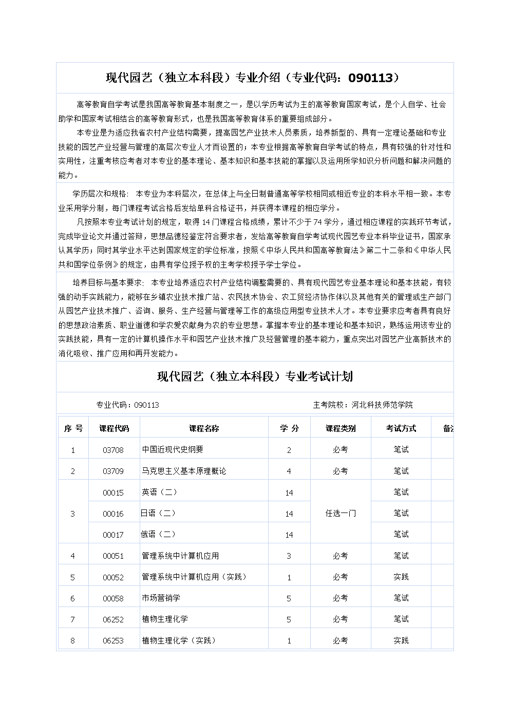 专科园艺专业代码(专科园艺专业代码是多少)