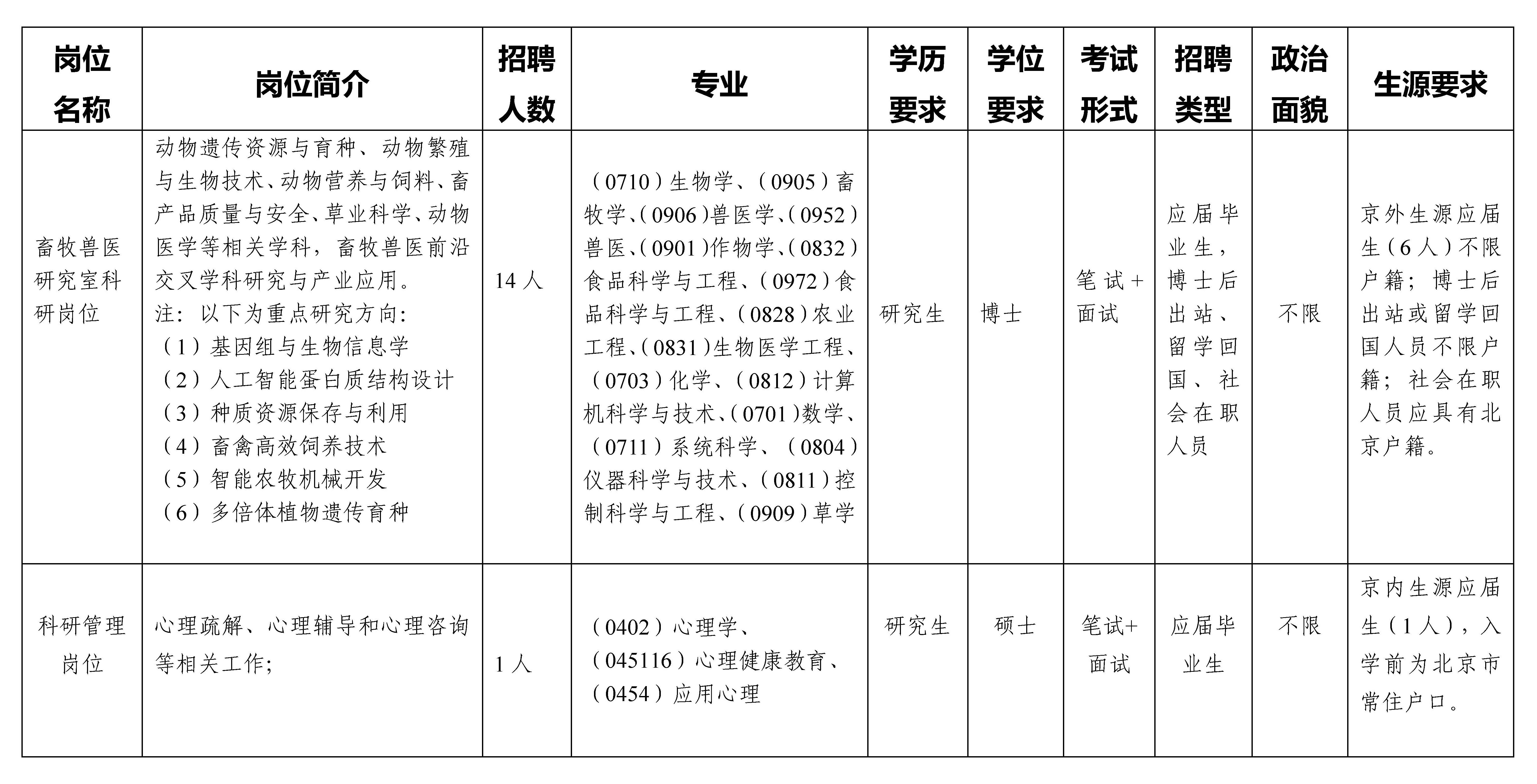 园艺研究生外企招聘(园艺研究生外企招聘信息)