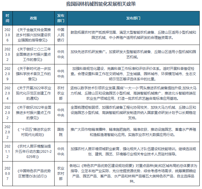 中国园艺未来发展(中国园艺发展现状及趋势)