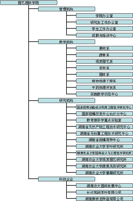 园艺技术算理科吗(园艺技术算理科吗还是文科)