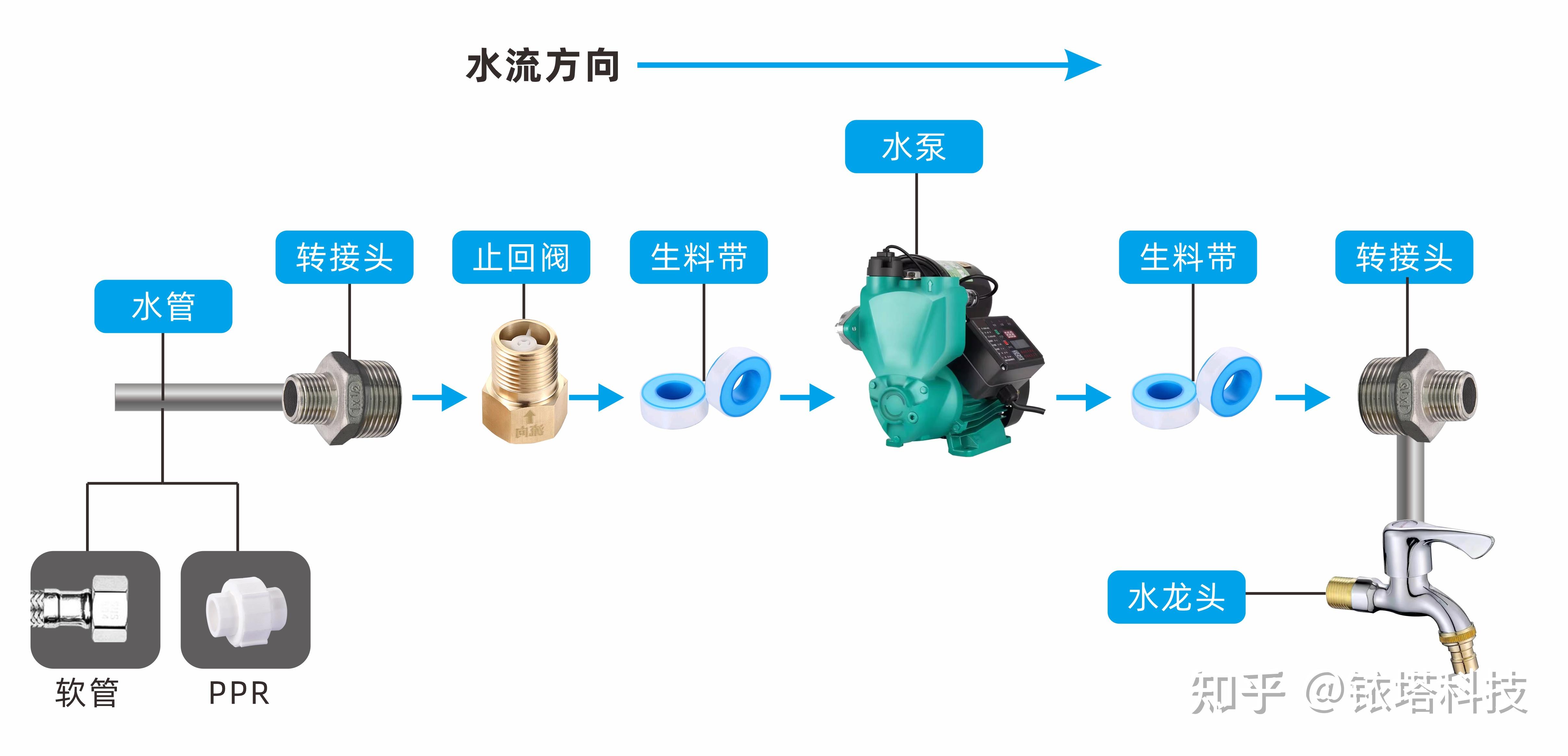 园艺浇花水泵怎么安装的(浇花用的小水泵多少钱一个)