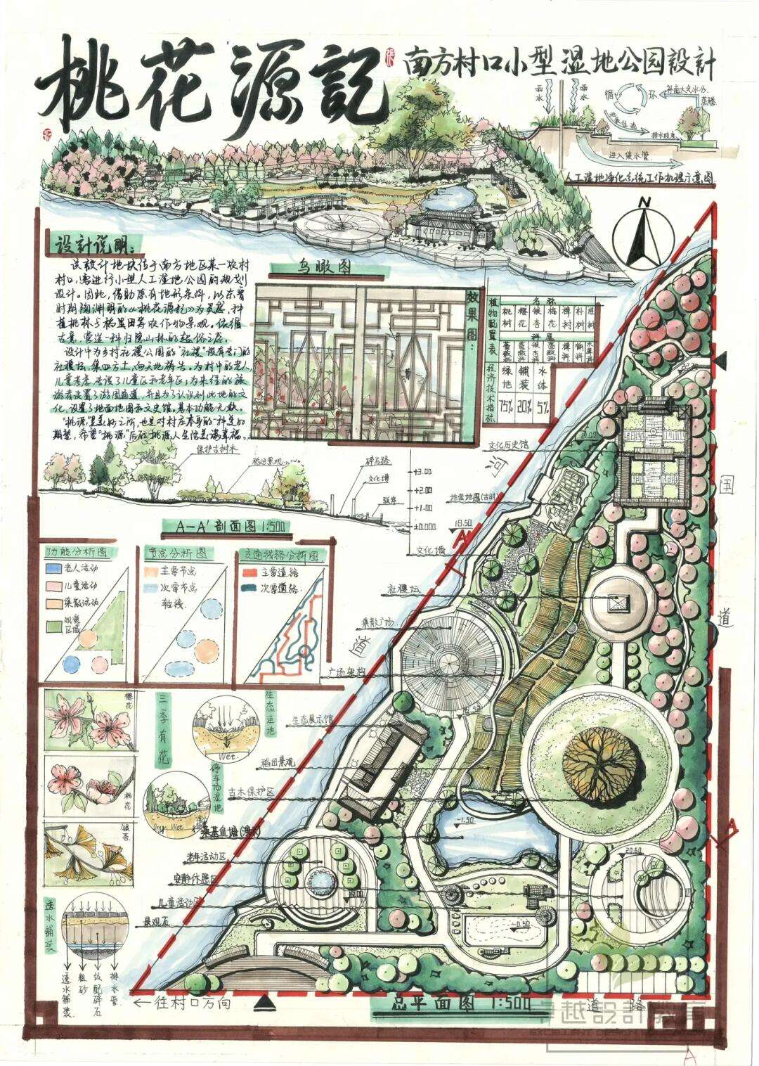 园艺设施刑考作业(园艺设施有哪些类型)