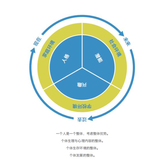 园艺疗法卡通图片(卡通栀子花开图片大全)